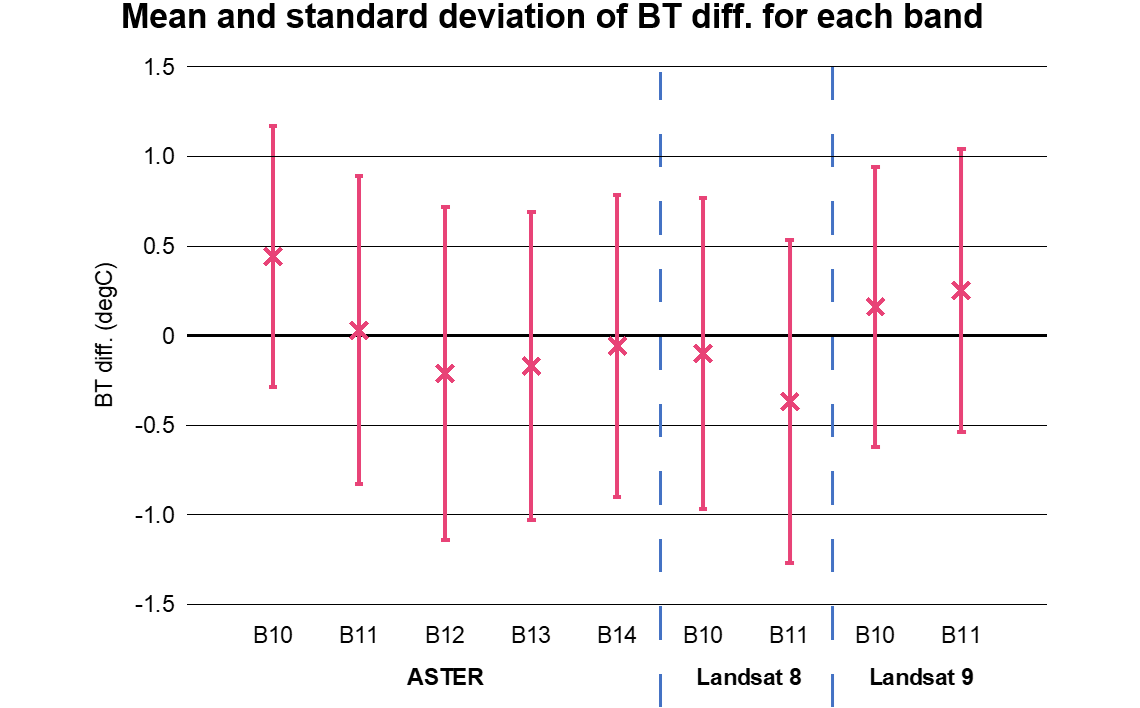 ASTER Figure 3