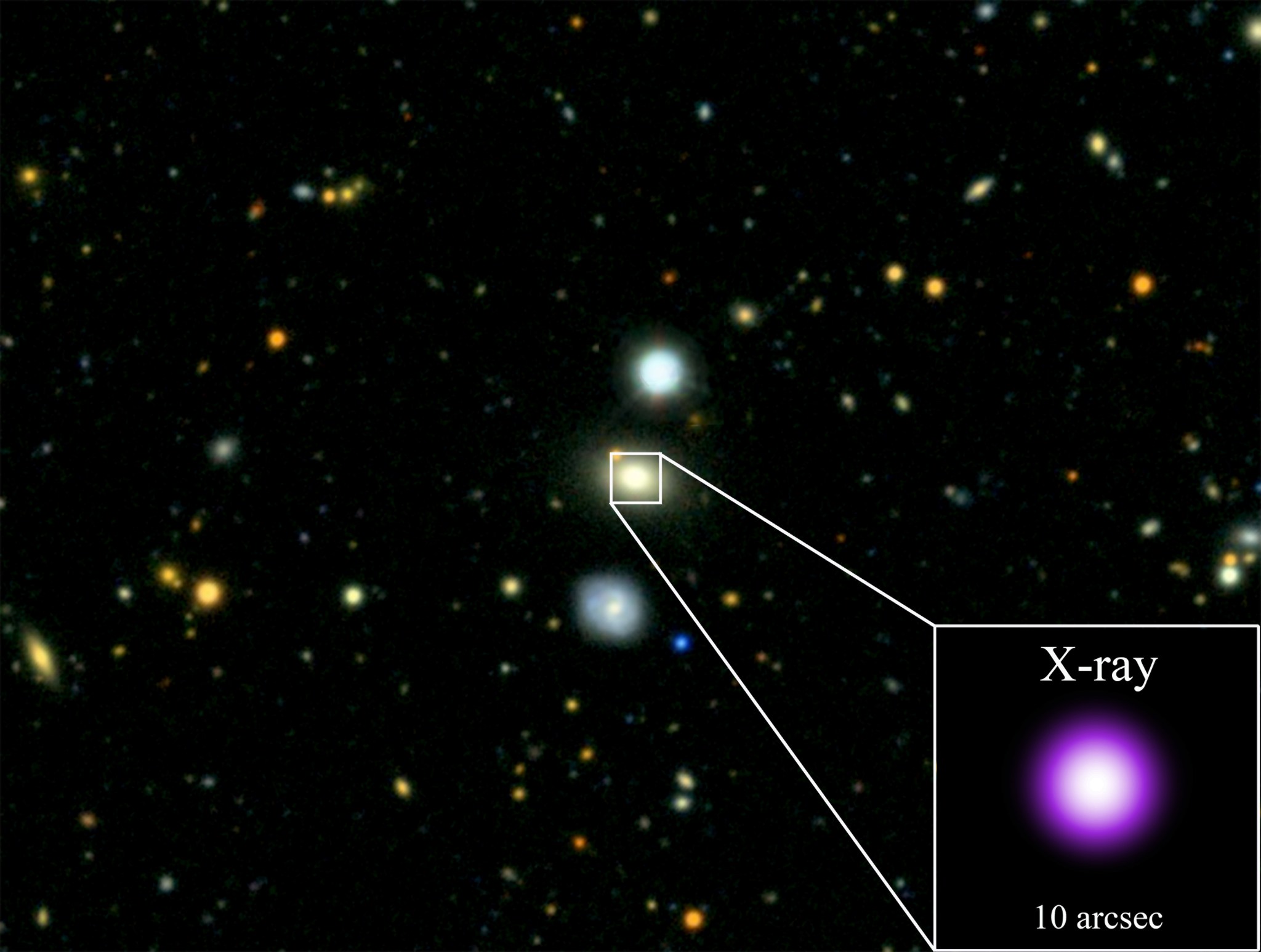 Researchers took note of AT2018fyk in 2018 when the optical ground-based survey ASAS-SN detected that the system had become much brighter. After observing it with NASA’s NICER and Chandra, and XMM-Newton, researchers determined that the surge in brightness came from a tidal disruption event (TDE), which signals that a star was completely torn apart and partially ingested after flying too close to a black hole. In this image, Chandra data of AT2018fyk is shown as an inset of an optical image of a wider field-of-view of the area.