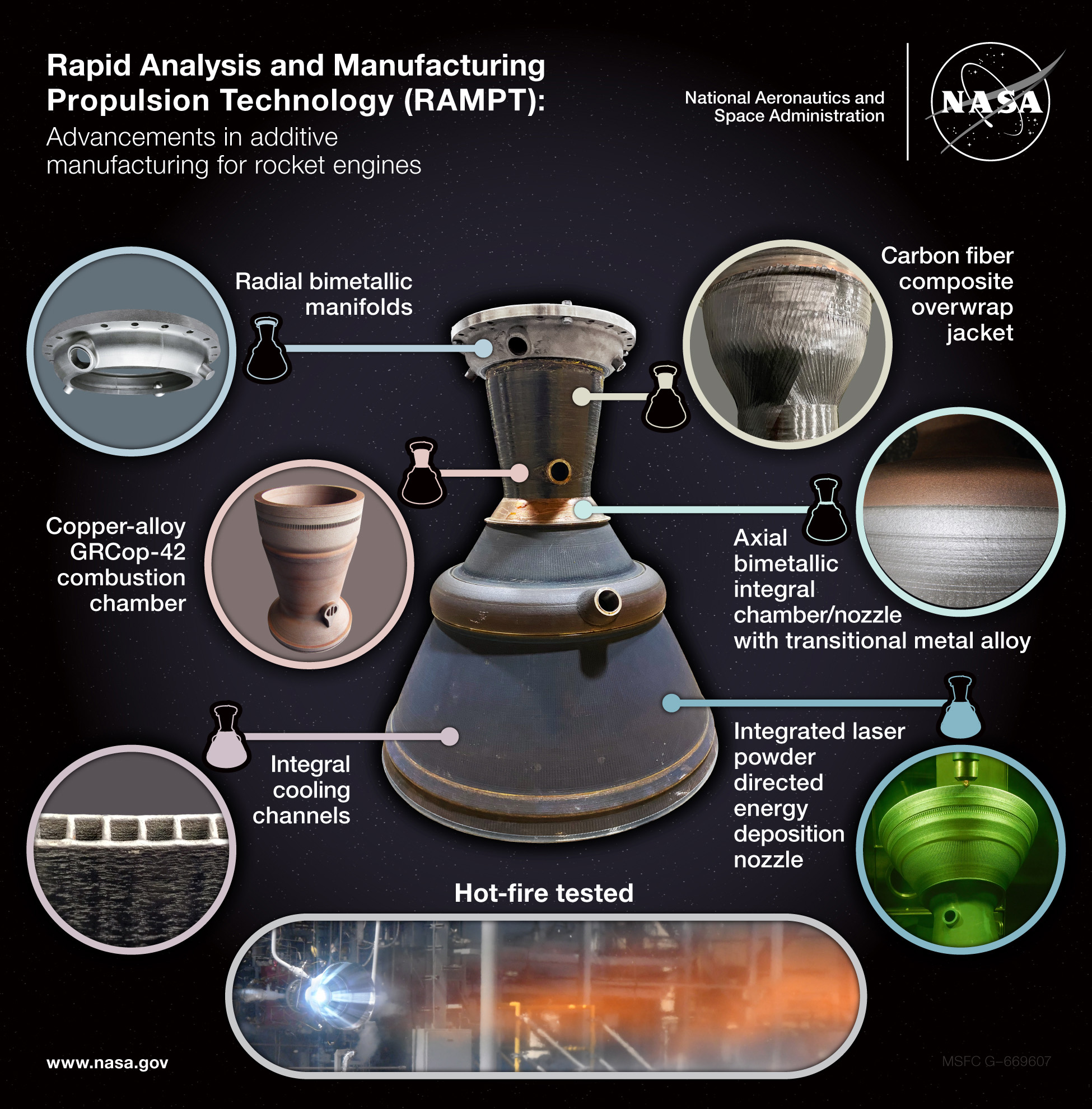 An info graphic shows the different sections of a testing article