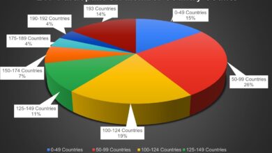 who-are-the-worlds-most-traveled-people.jpg